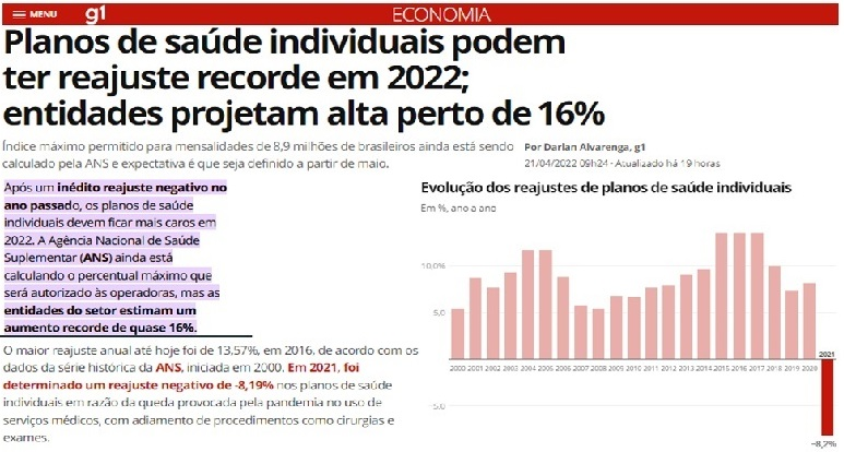 "A inflação da saúde suplementar regulada pela ANS", por Enio Salu 1