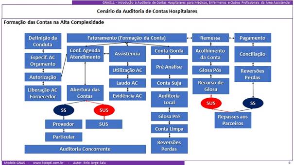 "Establishment dos Escriturários em Unidades de Internação Hospitalares", por Enio Salu 5