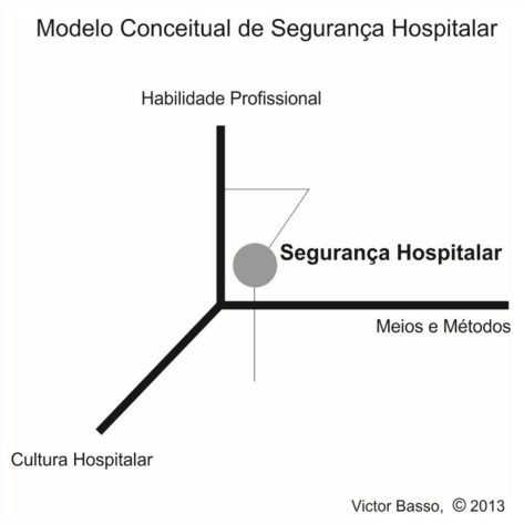 "Temas de RH no Setor Hospitalar", por Victor Basso, CEO da Opuspac 1