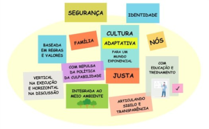 "Cultura Organizacional", por Victor Basso, CEO da Opuspac 7